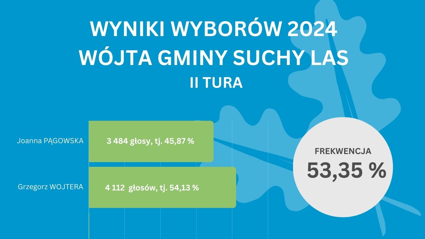 WYNIKI WYBORÓW II TURY WÓJTA GMINY SUCHY LAS (2).jpg